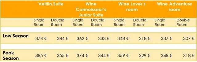 Víno & Golf, Rakousko poblíž hranic, 4* Golf Hotel Veltlin na 3 dny Víno & Golf, Rakousko poblíž hranic, 4* Golf Hotel Veltlin na 3 dny